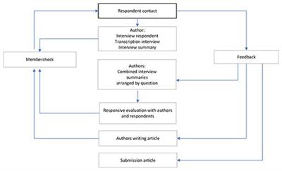 The use of experiential knowledge in the role of a psychiatrist